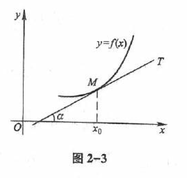 导数的几何意义